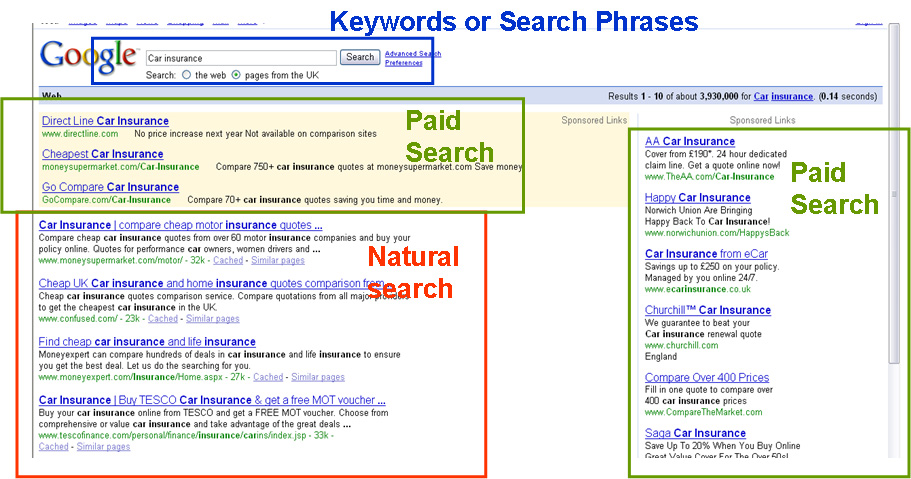 Image showing Key Elements of a Google Search