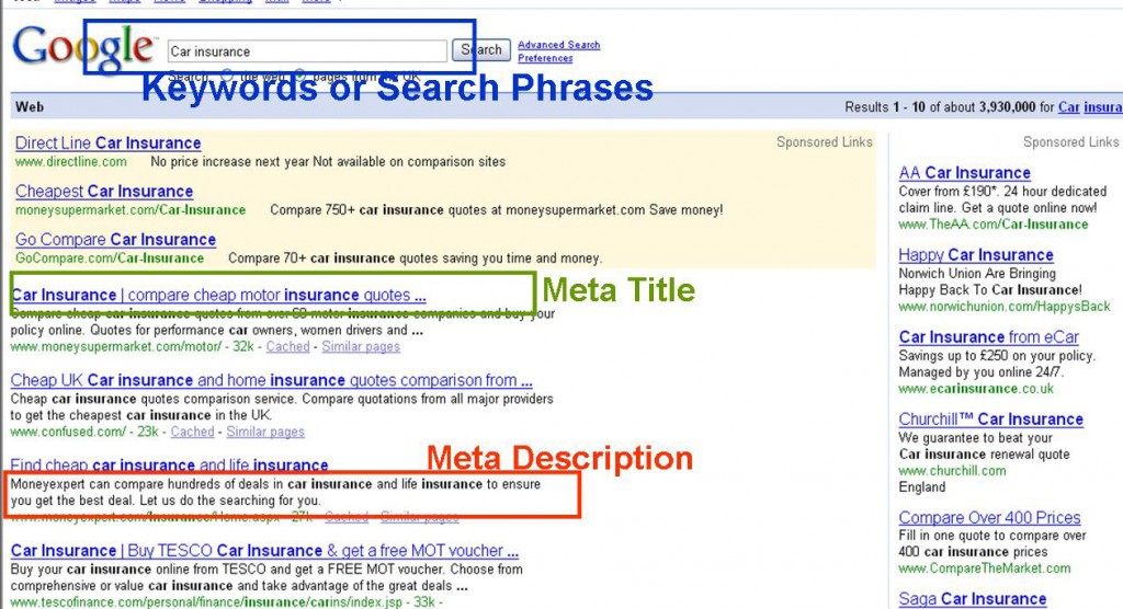 Image Showing Location of Meta Titles and Descriptions in a Google Search